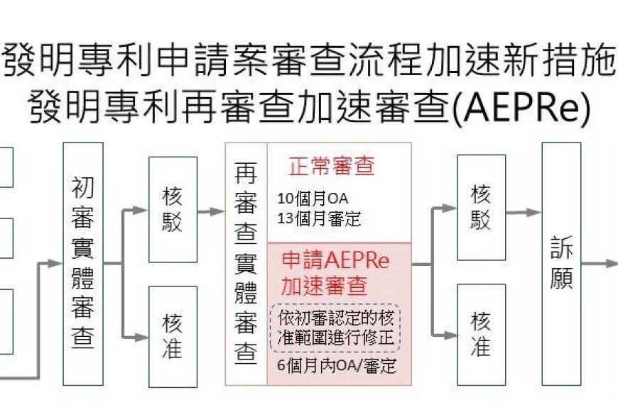 再釋利多！經濟部智慧局「AEPRe」方案9月試行 有助加速取得專利