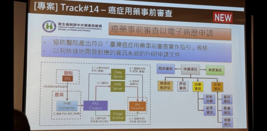 今年度FHIR聯測開跑，健保署預告FHIR癌藥事前審查機制年底上路