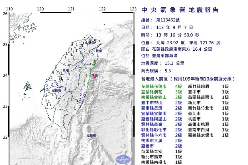 國家級警報響 下午1時16分花蓮外海規模5.3地震 最大震度4級