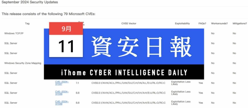 【資安日報】9月11日，微軟發布9月例行更新，揭露與修補4個已被用於攻擊行動的零時差漏洞